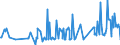 KN 02074180 /Exporte /Einheit = Preise (Euro/Tonne) /Partnerland: Slowenien /Meldeland: Eur27_2020 /02074180:Enten `hausgeflügel`, Unzerteilt, Gerupft, Ausgenommen, Ohne Kopf und Paddeln, Ohne Hals, Herz, Leber und Muskelmagen, `enten 63 V.h.`, Frisch Oder Gekühlt; Andere Angebotsformen