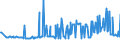 KN 02074180 /Exporte /Einheit = Preise (Euro/Tonne) /Partnerland: Kroatien /Meldeland: Eur27_2020 /02074180:Enten `hausgeflügel`, Unzerteilt, Gerupft, Ausgenommen, Ohne Kopf und Paddeln, Ohne Hals, Herz, Leber und Muskelmagen, `enten 63 V.h.`, Frisch Oder Gekühlt; Andere Angebotsformen