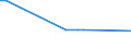 KN 02074180 /Exporte /Einheit = Preise (Euro/Tonne) /Partnerland: Niger /Meldeland: Eur27_2020 /02074180:Enten `hausgeflügel`, Unzerteilt, Gerupft, Ausgenommen, Ohne Kopf und Paddeln, Ohne Hals, Herz, Leber und Muskelmagen, `enten 63 V.h.`, Frisch Oder Gekühlt; Andere Angebotsformen