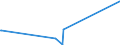 KN 02074180 /Exporte /Einheit = Preise (Euro/Tonne) /Partnerland: Elfenbeink. /Meldeland: Eur27_2020 /02074180:Enten `hausgeflügel`, Unzerteilt, Gerupft, Ausgenommen, Ohne Kopf und Paddeln, Ohne Hals, Herz, Leber und Muskelmagen, `enten 63 V.h.`, Frisch Oder Gekühlt; Andere Angebotsformen