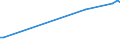 KN 02074180 /Exporte /Einheit = Preise (Euro/Tonne) /Partnerland: Aequat.guin. /Meldeland: Eur27_2020 /02074180:Enten `hausgeflügel`, Unzerteilt, Gerupft, Ausgenommen, Ohne Kopf und Paddeln, Ohne Hals, Herz, Leber und Muskelmagen, `enten 63 V.h.`, Frisch Oder Gekühlt; Andere Angebotsformen