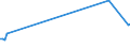 KN 02074180 /Exporte /Einheit = Preise (Euro/Tonne) /Partnerland: Dschibuti /Meldeland: Eur27_2020 /02074180:Enten `hausgeflügel`, Unzerteilt, Gerupft, Ausgenommen, Ohne Kopf und Paddeln, Ohne Hals, Herz, Leber und Muskelmagen, `enten 63 V.h.`, Frisch Oder Gekühlt; Andere Angebotsformen