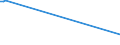 KN 02074180 /Exporte /Einheit = Preise (Euro/Tonne) /Partnerland: Dominikan.r. /Meldeland: Eur27_2020 /02074180:Enten `hausgeflügel`, Unzerteilt, Gerupft, Ausgenommen, Ohne Kopf und Paddeln, Ohne Hals, Herz, Leber und Muskelmagen, `enten 63 V.h.`, Frisch Oder Gekühlt; Andere Angebotsformen