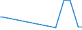 KN 02074180 /Exporte /Einheit = Preise (Euro/Tonne) /Partnerland: Kuwait /Meldeland: Europäische Union /02074180:Enten `hausgeflügel`, Unzerteilt, Gerupft, Ausgenommen, Ohne Kopf und Paddeln, Ohne Hals, Herz, Leber und Muskelmagen, `enten 63 V.h.`, Frisch Oder Gekühlt; Andere Angebotsformen