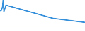 KN 02074180 /Exporte /Einheit = Preise (Euro/Tonne) /Partnerland: Bahrain /Meldeland: Eur27_2020 /02074180:Enten `hausgeflügel`, Unzerteilt, Gerupft, Ausgenommen, Ohne Kopf und Paddeln, Ohne Hals, Herz, Leber und Muskelmagen, `enten 63 V.h.`, Frisch Oder Gekühlt; Andere Angebotsformen