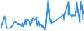 KN 02074180 /Exporte /Einheit = Preise (Euro/Tonne) /Partnerland: Arabische Emirate /Meldeland: Eur27_2020 /02074180:Enten `hausgeflügel`, Unzerteilt, Gerupft, Ausgenommen, Ohne Kopf und Paddeln, Ohne Hals, Herz, Leber und Muskelmagen, `enten 63 V.h.`, Frisch Oder Gekühlt; Andere Angebotsformen