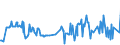 KN 02074180 /Exporte /Einheit = Preise (Euro/Tonne) /Partnerland: Japan /Meldeland: Eur27_2020 /02074180:Enten `hausgeflügel`, Unzerteilt, Gerupft, Ausgenommen, Ohne Kopf und Paddeln, Ohne Hals, Herz, Leber und Muskelmagen, `enten 63 V.h.`, Frisch Oder Gekühlt; Andere Angebotsformen