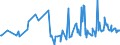 CN 02074410 /Exports /Unit = Prices (Euro/ton) /Partner: Sint Maarten (Dutch Part) /Reporter: Eur27_2020 /02074410:Fresh or Chilled Cuts of Domestic Ducks, Boneless