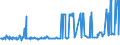 KN 02074461 /Exporte /Einheit = Preise (Euro/Tonne) /Partnerland: Griechenland /Meldeland: Eur27_2020 /02074461:Schenkel und Teile Davon, von Enten `hausgeflügel`, Unentbeint, Frisch Oder Gekühlt