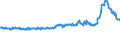 KN 02074461 /Exporte /Einheit = Preise (Euro/Tonne) /Partnerland: Luxemburg /Meldeland: Eur27_2020 /02074461:Schenkel und Teile Davon, von Enten `hausgeflügel`, Unentbeint, Frisch Oder Gekühlt