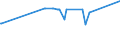 KN 02074461 /Exporte /Einheit = Preise (Euro/Tonne) /Partnerland: Norwegen /Meldeland: Eur27_2020 /02074461:Schenkel und Teile Davon, von Enten `hausgeflügel`, Unentbeint, Frisch Oder Gekühlt