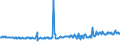 KN 02074461 /Exporte /Einheit = Preise (Euro/Tonne) /Partnerland: Schweden /Meldeland: Eur27_2020 /02074461:Schenkel und Teile Davon, von Enten `hausgeflügel`, Unentbeint, Frisch Oder Gekühlt