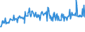 KN 02074461 /Exporte /Einheit = Preise (Euro/Tonne) /Partnerland: Finnland /Meldeland: Eur27_2020 /02074461:Schenkel und Teile Davon, von Enten `hausgeflügel`, Unentbeint, Frisch Oder Gekühlt