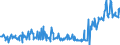 KN 02074461 /Exporte /Einheit = Preise (Euro/Tonne) /Partnerland: Schweiz /Meldeland: Eur27_2020 /02074461:Schenkel und Teile Davon, von Enten `hausgeflügel`, Unentbeint, Frisch Oder Gekühlt