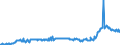 KN 02074461 /Exporte /Einheit = Preise (Euro/Tonne) /Partnerland: Rumaenien /Meldeland: Eur27_2020 /02074461:Schenkel und Teile Davon, von Enten `hausgeflügel`, Unentbeint, Frisch Oder Gekühlt