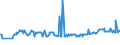 KN 02074461 /Exporte /Einheit = Preise (Euro/Tonne) /Partnerland: Slowenien /Meldeland: Eur27_2020 /02074461:Schenkel und Teile Davon, von Enten `hausgeflügel`, Unentbeint, Frisch Oder Gekühlt