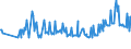 KN 02074461 /Exporte /Einheit = Preise (Euro/Tonne) /Partnerland: Kroatien /Meldeland: Eur27_2020 /02074461:Schenkel und Teile Davon, von Enten `hausgeflügel`, Unentbeint, Frisch Oder Gekühlt