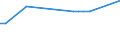 KN 02074461 /Exporte /Einheit = Preise (Euro/Tonne) /Partnerland: Serbien /Meldeland: Eur27_2020 /02074461:Schenkel und Teile Davon, von Enten `hausgeflügel`, Unentbeint, Frisch Oder Gekühlt