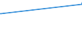 KN 02074461 /Exporte /Einheit = Preise (Euro/Tonne) /Partnerland: Libanon /Meldeland: Eur27_2020 /02074461:Schenkel und Teile Davon, von Enten `hausgeflügel`, Unentbeint, Frisch Oder Gekühlt