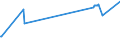 KN 02074461 /Exporte /Einheit = Preise (Euro/Tonne) /Partnerland: Katar /Meldeland: Eur27_2020 /02074461:Schenkel und Teile Davon, von Enten `hausgeflügel`, Unentbeint, Frisch Oder Gekühlt