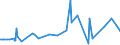 KN 02074461 /Exporte /Einheit = Preise (Euro/Tonne) /Partnerland: Singapur /Meldeland: Eur27_2020 /02074461:Schenkel und Teile Davon, von Enten `hausgeflügel`, Unentbeint, Frisch Oder Gekühlt