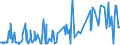 KN 02074461 /Exporte /Einheit = Preise (Euro/Tonne) /Partnerland: Hongkong /Meldeland: Eur27_2020 /02074461:Schenkel und Teile Davon, von Enten `hausgeflügel`, Unentbeint, Frisch Oder Gekühlt