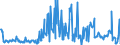 KN 02074499 /Exporte /Einheit = Preise (Euro/Tonne) /Partnerland: Frankreich /Meldeland: Eur27_2020 /02074499:Schlachtnebenerzeugnisse von Enten `hausgeflügel`, Genießbar, Frisch Oder Gekühlt (Ausg. Lebern)