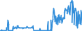 KN 02074499 /Exporte /Einheit = Preise (Euro/Tonne) /Partnerland: Niederlande /Meldeland: Eur27_2020 /02074499:Schlachtnebenerzeugnisse von Enten `hausgeflügel`, Genießbar, Frisch Oder Gekühlt (Ausg. Lebern)