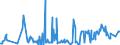 KN 02074499 /Exporte /Einheit = Preise (Euro/Tonne) /Partnerland: Italien /Meldeland: Eur27_2020 /02074499:Schlachtnebenerzeugnisse von Enten `hausgeflügel`, Genießbar, Frisch Oder Gekühlt (Ausg. Lebern)