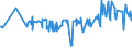 KN 02074499 /Exporte /Einheit = Preise (Euro/Tonne) /Partnerland: Irland /Meldeland: Eur27_2020 /02074499:Schlachtnebenerzeugnisse von Enten `hausgeflügel`, Genießbar, Frisch Oder Gekühlt (Ausg. Lebern)