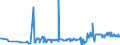 KN 02074499 /Exporte /Einheit = Preise (Euro/Tonne) /Partnerland: Daenemark /Meldeland: Eur27_2020 /02074499:Schlachtnebenerzeugnisse von Enten `hausgeflügel`, Genießbar, Frisch Oder Gekühlt (Ausg. Lebern)