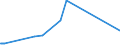 KN 02074499 /Exporte /Einheit = Preise (Euro/Tonne) /Partnerland: Griechenland /Meldeland: Eur27_2020 /02074499:Schlachtnebenerzeugnisse von Enten `hausgeflügel`, Genießbar, Frisch Oder Gekühlt (Ausg. Lebern)