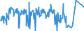 KN 02074499 /Exporte /Einheit = Preise (Euro/Tonne) /Partnerland: Portugal /Meldeland: Eur27_2020 /02074499:Schlachtnebenerzeugnisse von Enten `hausgeflügel`, Genießbar, Frisch Oder Gekühlt (Ausg. Lebern)