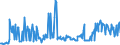 KN 02074499 /Exporte /Einheit = Preise (Euro/Tonne) /Partnerland: Spanien /Meldeland: Eur27_2020 /02074499:Schlachtnebenerzeugnisse von Enten `hausgeflügel`, Genießbar, Frisch Oder Gekühlt (Ausg. Lebern)