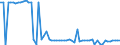 KN 02074499 /Exporte /Einheit = Preise (Euro/Tonne) /Partnerland: Ver.koenigreich(Nordirland) /Meldeland: Eur27_2020 /02074499:Schlachtnebenerzeugnisse von Enten `hausgeflügel`, Genießbar, Frisch Oder Gekühlt (Ausg. Lebern)