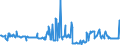 KN 02074499 /Exporte /Einheit = Preise (Euro/Tonne) /Partnerland: Belgien /Meldeland: Eur27_2020 /02074499:Schlachtnebenerzeugnisse von Enten `hausgeflügel`, Genießbar, Frisch Oder Gekühlt (Ausg. Lebern)