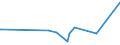 KN 02074499 /Exporte /Einheit = Preise (Euro/Tonne) /Partnerland: Norwegen /Meldeland: Eur27_2020 /02074499:Schlachtnebenerzeugnisse von Enten `hausgeflügel`, Genießbar, Frisch Oder Gekühlt (Ausg. Lebern)