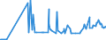 KN 02074499 /Exporte /Einheit = Preise (Euro/Tonne) /Partnerland: Finnland /Meldeland: Eur27_2020 /02074499:Schlachtnebenerzeugnisse von Enten `hausgeflügel`, Genießbar, Frisch Oder Gekühlt (Ausg. Lebern)