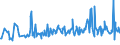 KN 02074499 /Exporte /Einheit = Preise (Euro/Tonne) /Partnerland: Oesterreich /Meldeland: Eur27_2020 /02074499:Schlachtnebenerzeugnisse von Enten `hausgeflügel`, Genießbar, Frisch Oder Gekühlt (Ausg. Lebern)