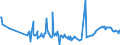 KN 02074499 /Exporte /Einheit = Preise (Euro/Tonne) /Partnerland: Tschechien /Meldeland: Eur27_2020 /02074499:Schlachtnebenerzeugnisse von Enten `hausgeflügel`, Genießbar, Frisch Oder Gekühlt (Ausg. Lebern)