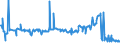 KN 02074499 /Exporte /Einheit = Preise (Euro/Tonne) /Partnerland: Slowakei /Meldeland: Eur27_2020 /02074499:Schlachtnebenerzeugnisse von Enten `hausgeflügel`, Genießbar, Frisch Oder Gekühlt (Ausg. Lebern)