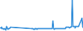 KN 02074499 /Exporte /Einheit = Preise (Euro/Tonne) /Partnerland: Ungarn /Meldeland: Eur27_2020 /02074499:Schlachtnebenerzeugnisse von Enten `hausgeflügel`, Genießbar, Frisch Oder Gekühlt (Ausg. Lebern)