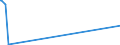 KN 02074499 /Exporte /Einheit = Preise (Euro/Tonne) /Partnerland: Slowenien /Meldeland: Eur27_2020 /02074499:Schlachtnebenerzeugnisse von Enten `hausgeflügel`, Genießbar, Frisch Oder Gekühlt (Ausg. Lebern)