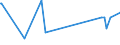 KN 02074499 /Exporte /Einheit = Preise (Euro/Tonne) /Partnerland: Arabische Emirate /Meldeland: Eur27_2020 /02074499:Schlachtnebenerzeugnisse von Enten `hausgeflügel`, Genießbar, Frisch Oder Gekühlt (Ausg. Lebern)