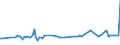 KN 02074499 /Exporte /Einheit = Preise (Euro/Tonne) /Partnerland: Malediven /Meldeland: Eur27_2020 /02074499:Schlachtnebenerzeugnisse von Enten `hausgeflügel`, Genießbar, Frisch Oder Gekühlt (Ausg. Lebern)