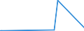 KN 02074499 /Exporte /Einheit = Preise (Euro/Tonne) /Partnerland: Singapur /Meldeland: Eur27_2020 /02074499:Schlachtnebenerzeugnisse von Enten `hausgeflügel`, Genießbar, Frisch Oder Gekühlt (Ausg. Lebern)