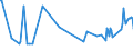 KN 02074499 /Exporte /Einheit = Preise (Euro/Tonne) /Partnerland: Japan /Meldeland: Eur27_2020 /02074499:Schlachtnebenerzeugnisse von Enten `hausgeflügel`, Genießbar, Frisch Oder Gekühlt (Ausg. Lebern)