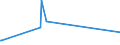 KN 02074499 /Exporte /Einheit = Preise (Euro/Tonne) /Partnerland: Neukaledon. /Meldeland: Eur27_2020 /02074499:Schlachtnebenerzeugnisse von Enten `hausgeflügel`, Genießbar, Frisch Oder Gekühlt (Ausg. Lebern)