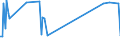 KN 02074499 /Exporte /Einheit = Preise (Euro/Tonne) /Partnerland: Nicht Ermittelte Laender Intra /Meldeland: Eur27_2020 /02074499:Schlachtnebenerzeugnisse von Enten `hausgeflügel`, Genießbar, Frisch Oder Gekühlt (Ausg. Lebern)