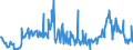 KN 02074499 /Exporte /Einheit = Preise (Euro/Tonne) /Partnerland: Intra-eur /Meldeland: Eur27_2020 /02074499:Schlachtnebenerzeugnisse von Enten `hausgeflügel`, Genießbar, Frisch Oder Gekühlt (Ausg. Lebern)